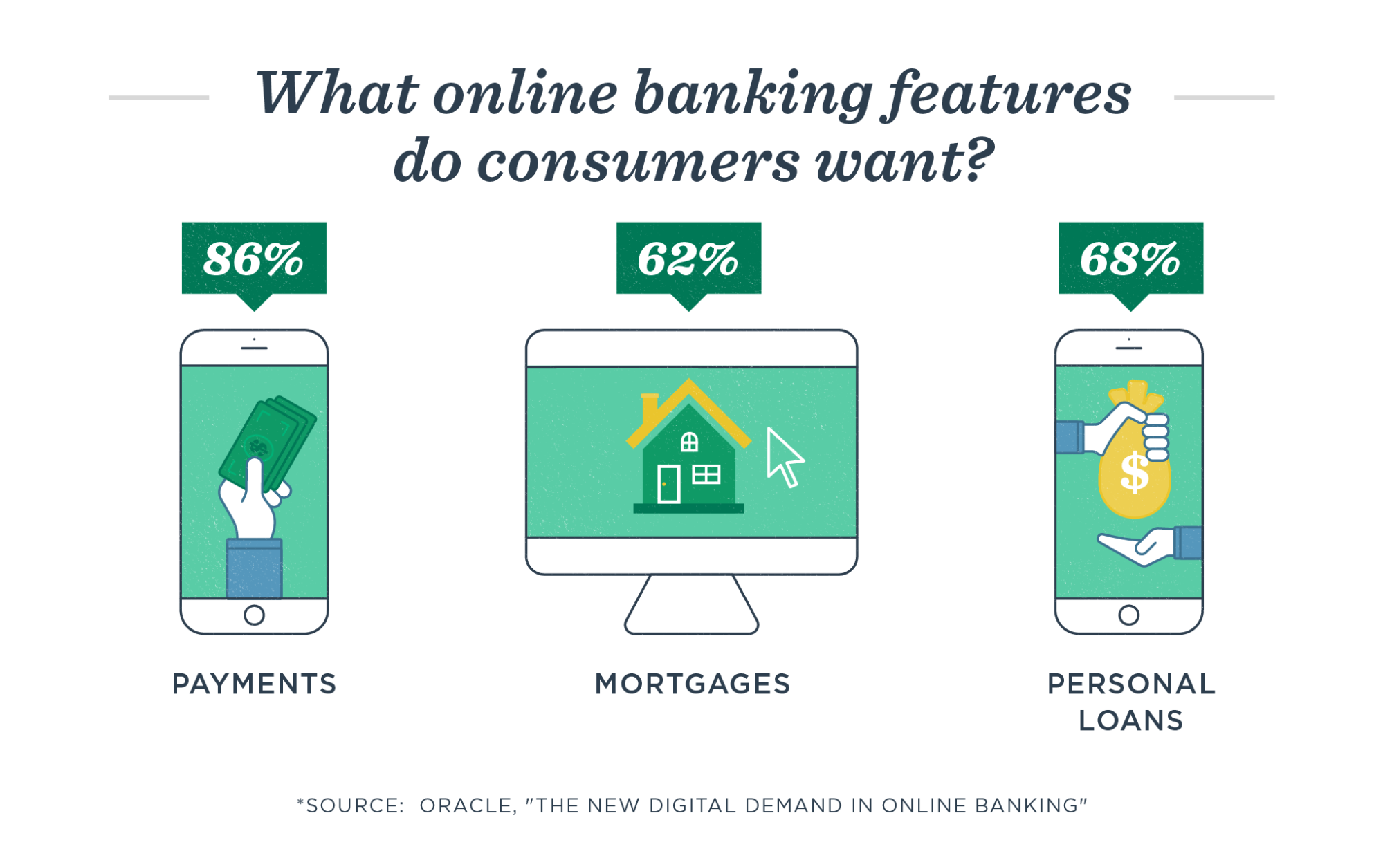 A beginner’s guide to omnichannel