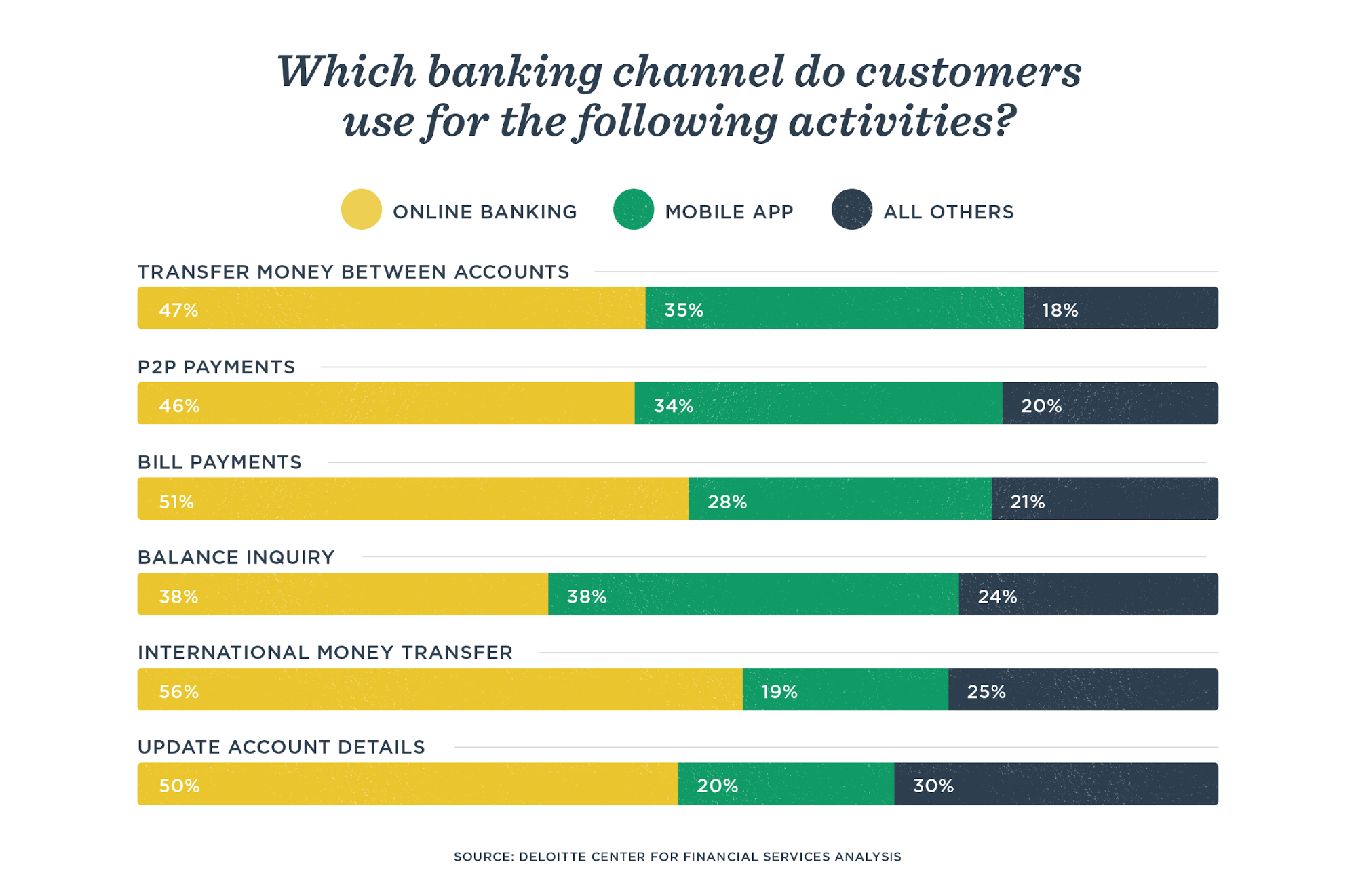 A beginner’s guide to omnichannel