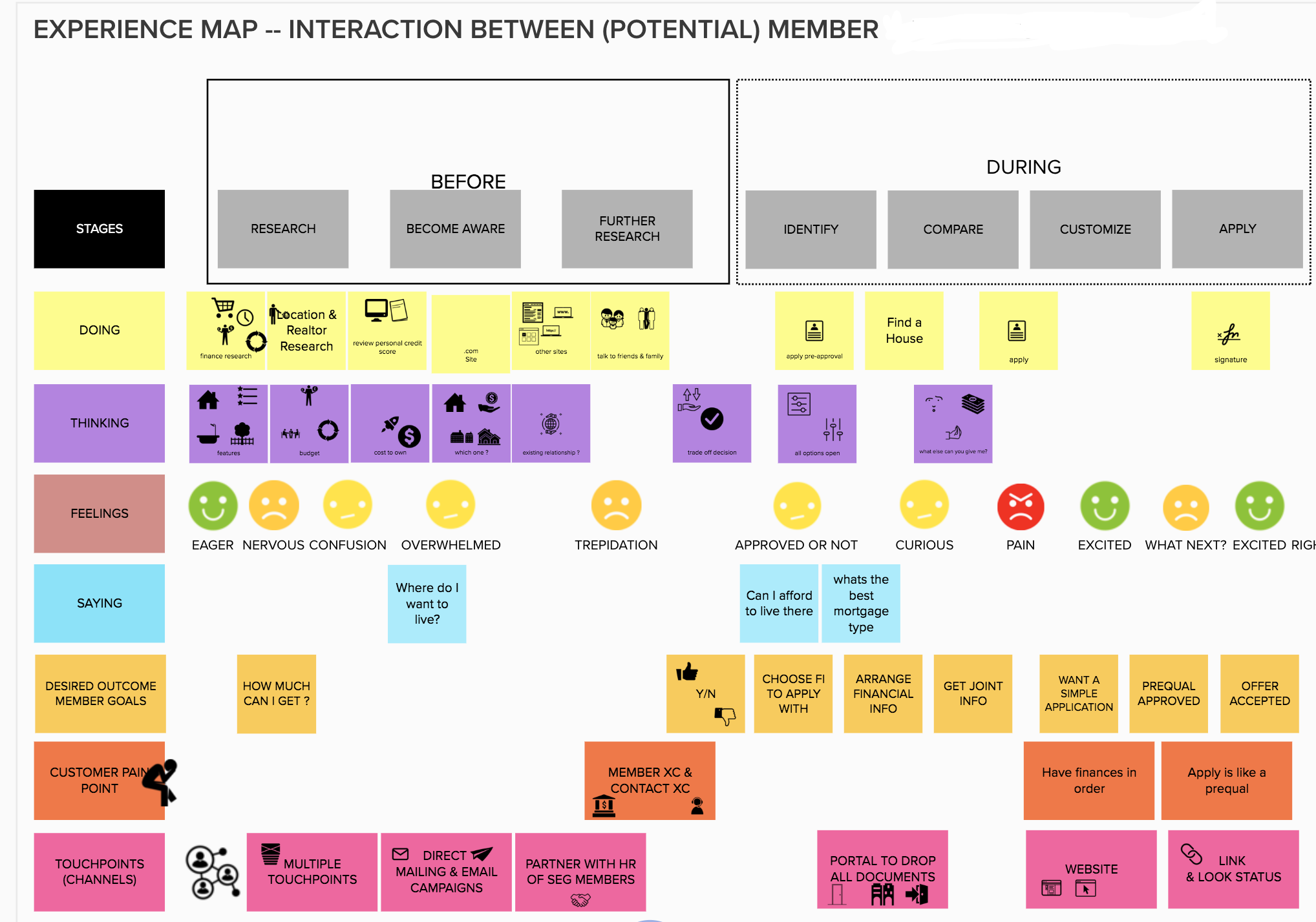 A beginner’s guide to omnichannel