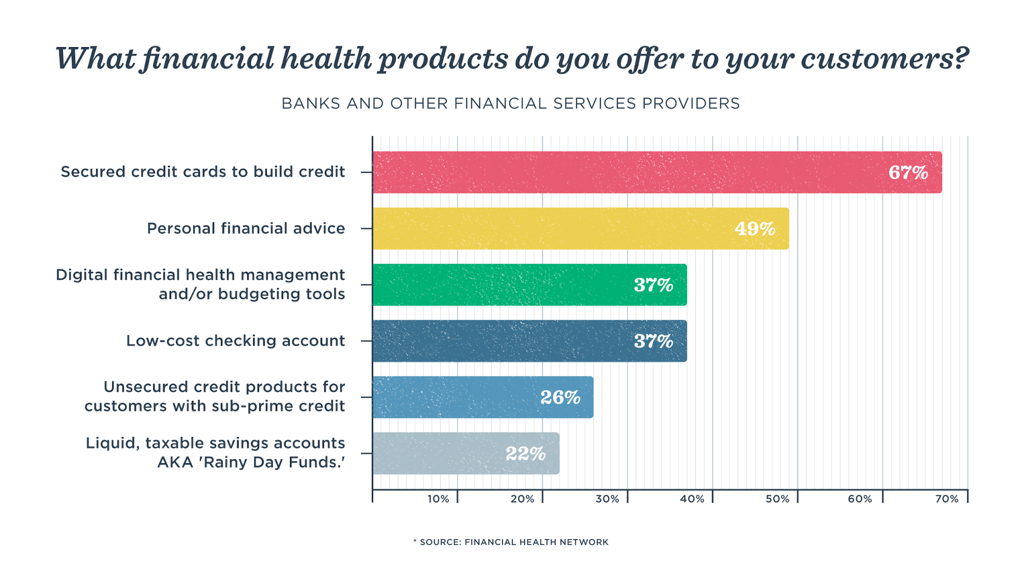Financially healthy customers are good for business