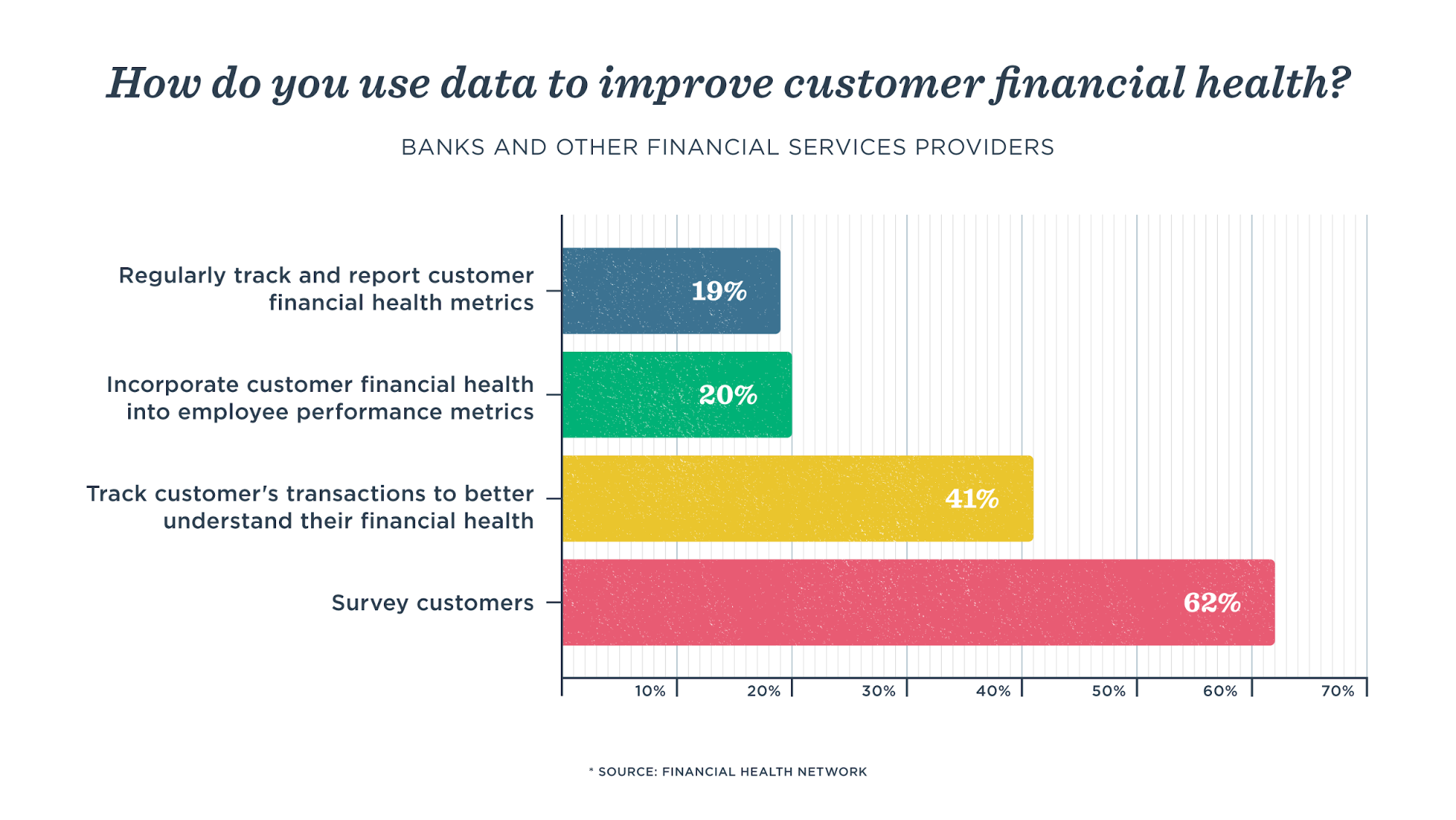 Financially healthy customers are good for business